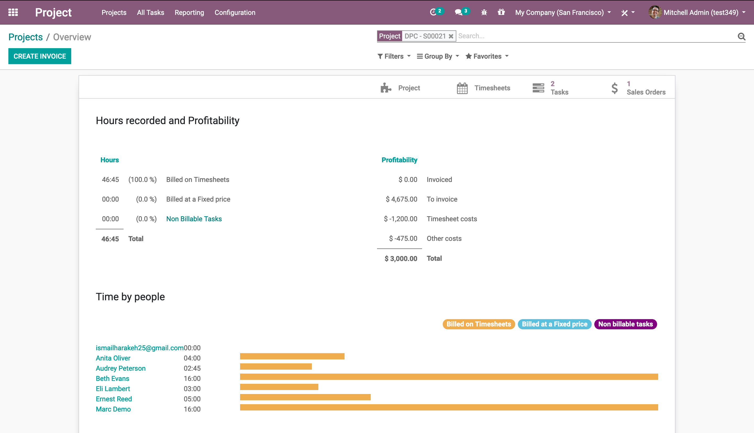 Odoo • Image and Text