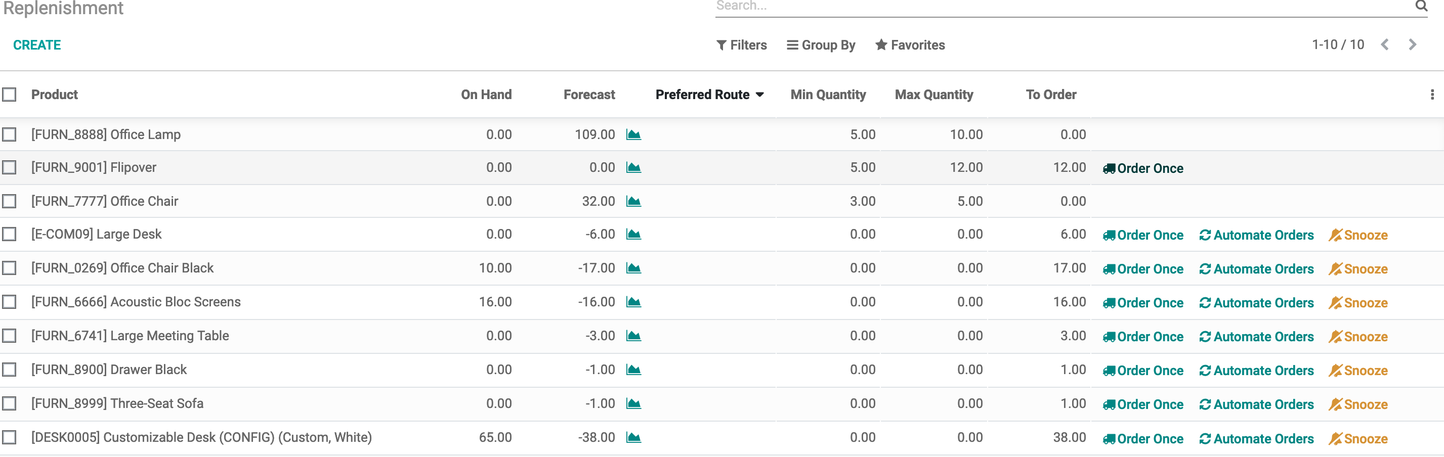 Odoo 14 Inventory App Odoo 14 Replenishment