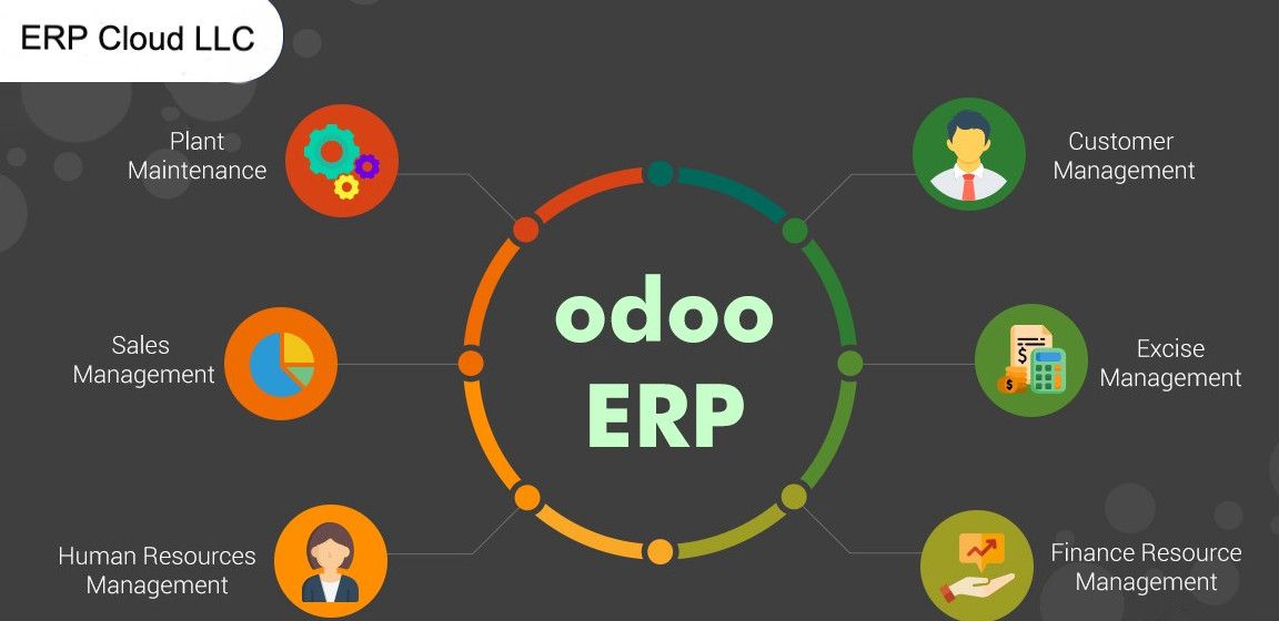 Odoo • Image and Text