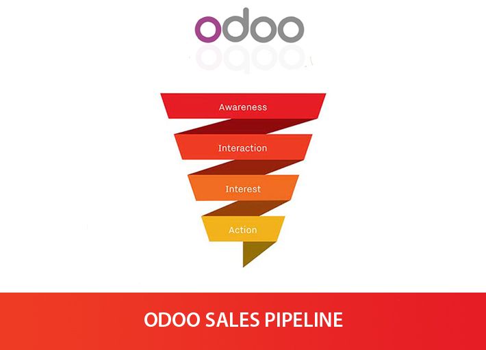 Odoo • Image and Text