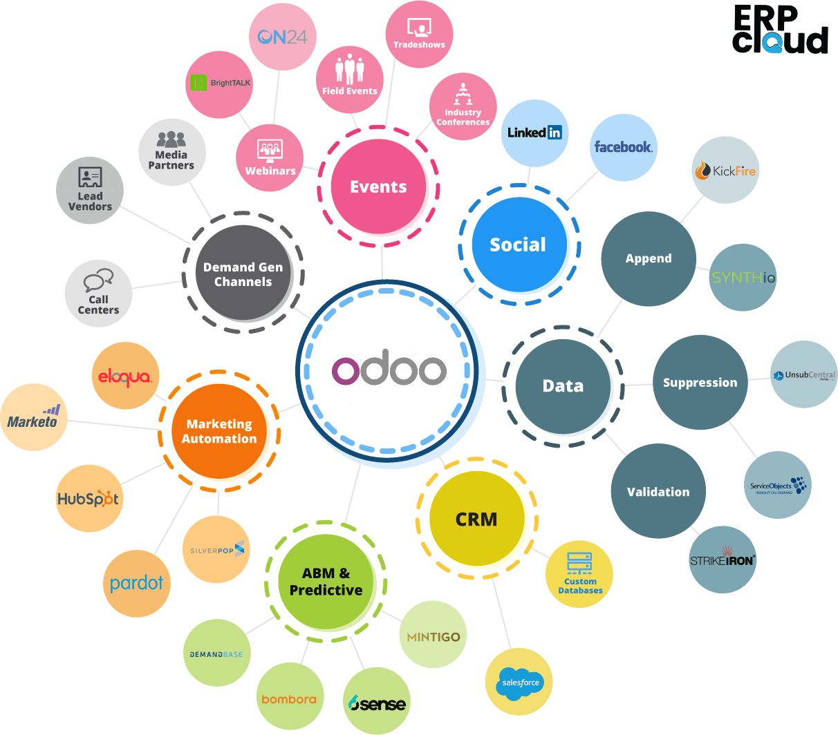 Odoo • A picture with a caption