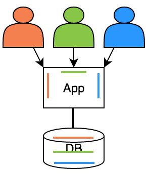 Odoo - Sample 1 for three columns