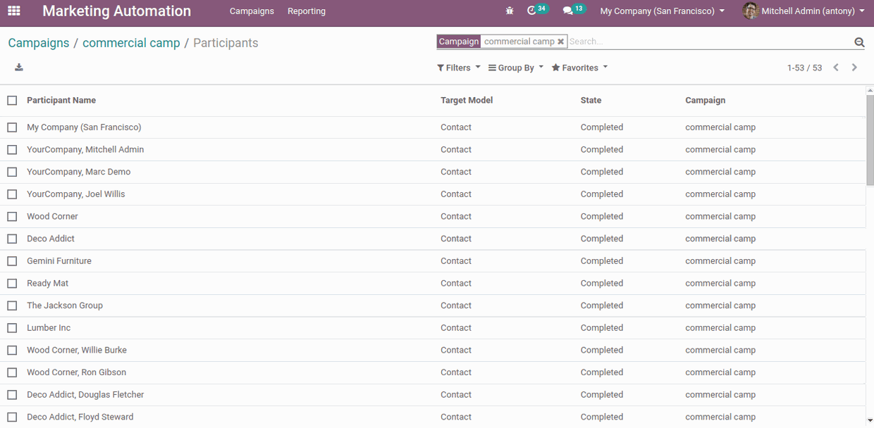 Odoo • Image and Text