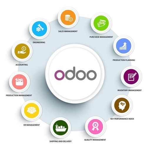 Odoo • Image and Text