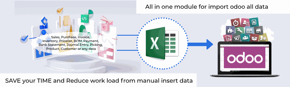Odoo • Image and Text