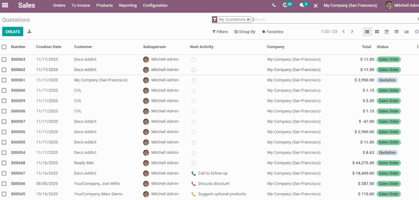 Odoo • Image and Text