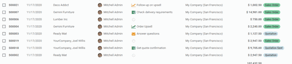 Odoo • Image and Text